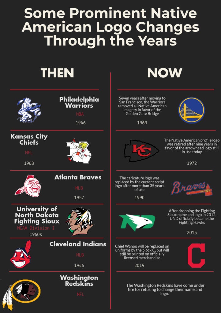 Cleveland's Chief Wahoo: Why the most offensive image in sports