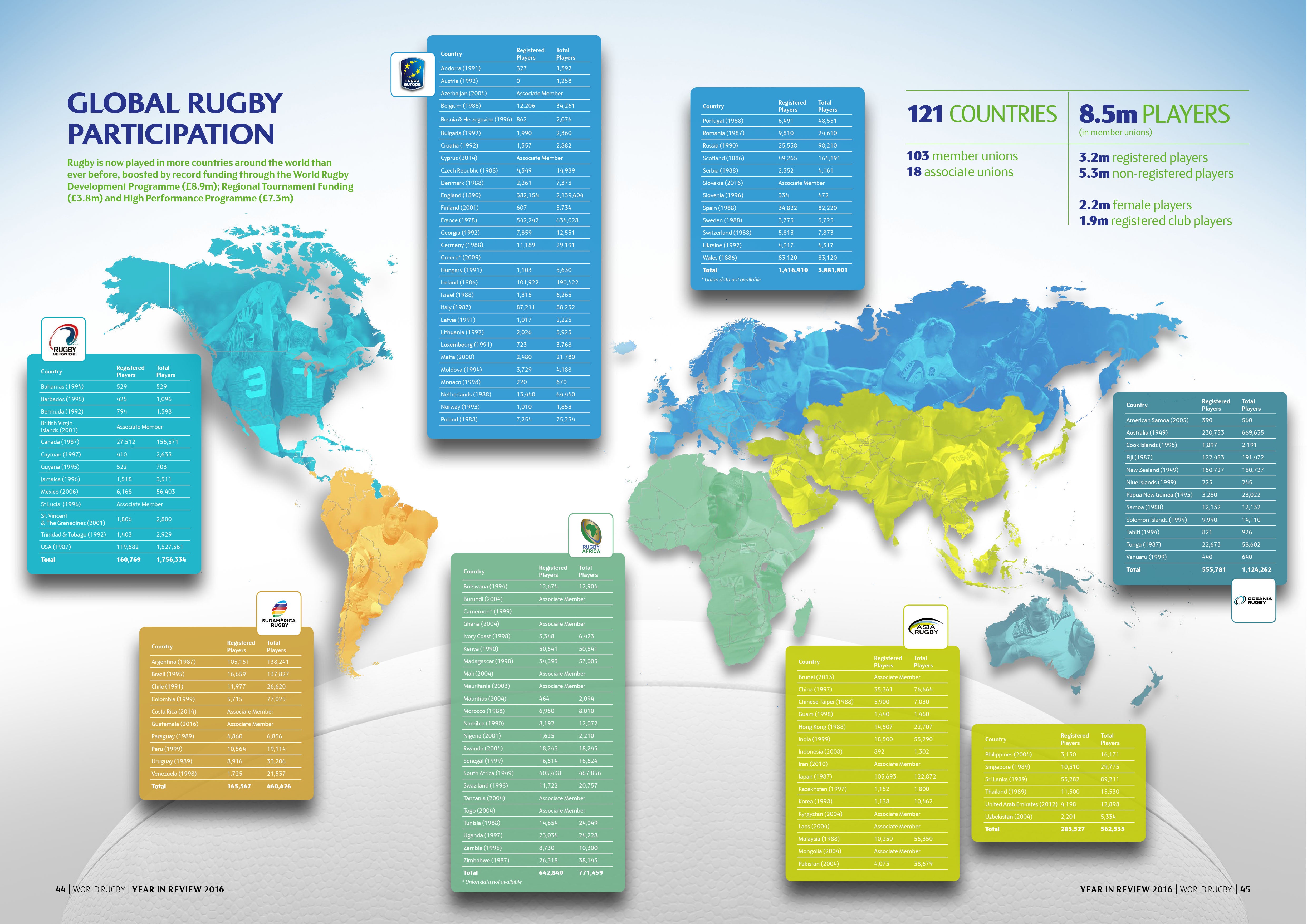 Increasing post-pandemic participation in USA Rugby's events – IXD