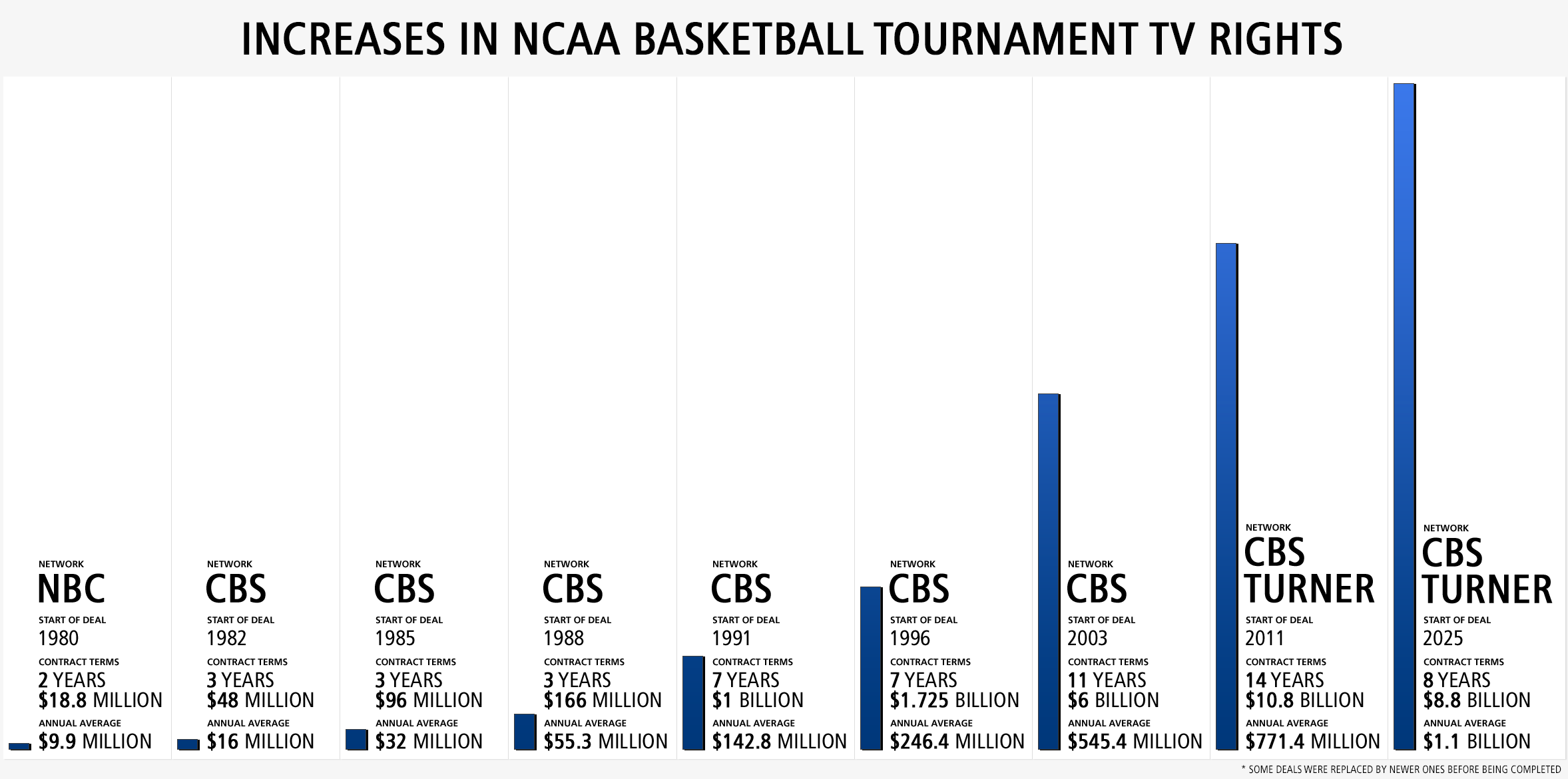 Where does your school rank among richest and poorest Power 5 college  football programs? New revenue figures for all 65 