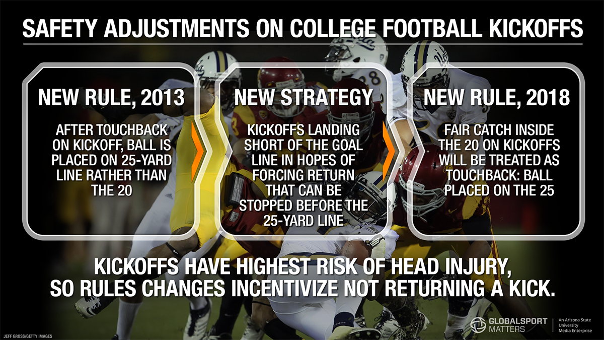 A look at how the NFL's new kickoff rules have affected returns