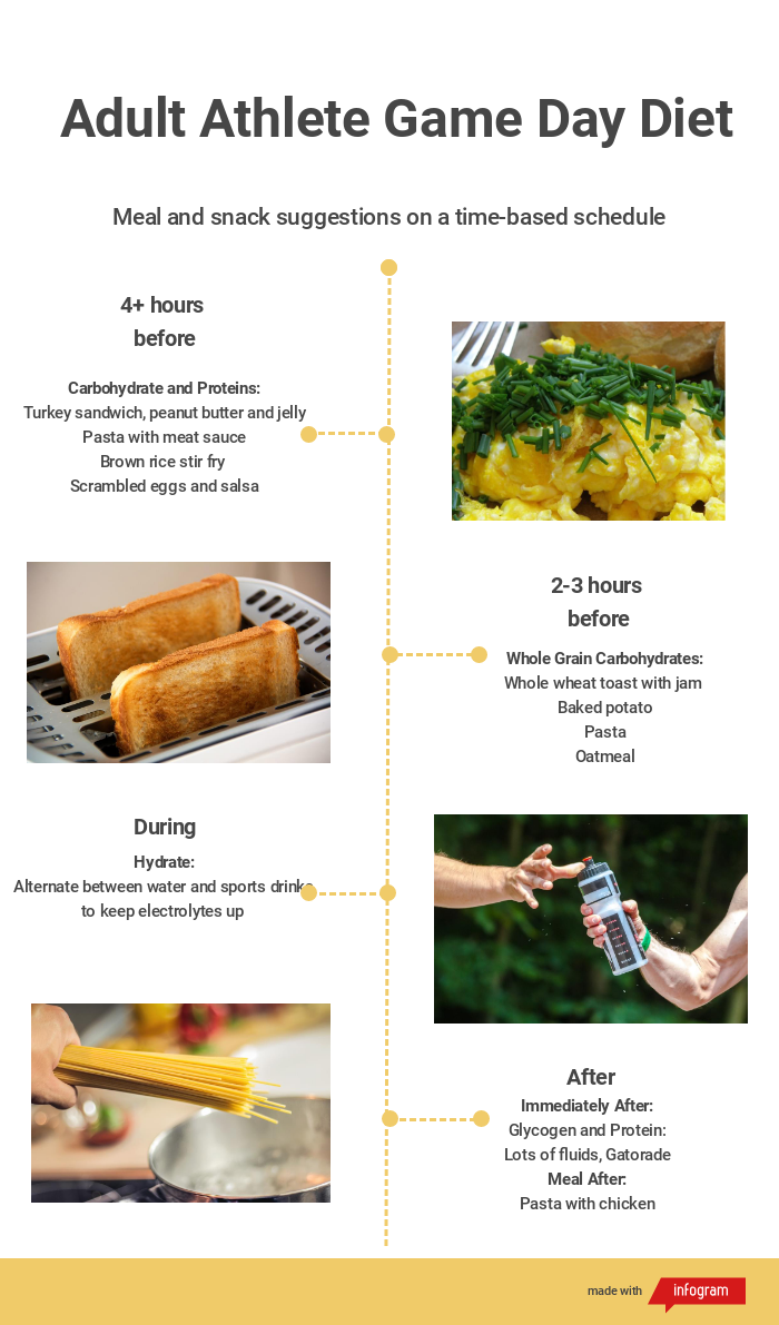 Sports meal planning