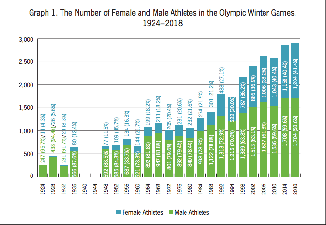 olympic participants by country