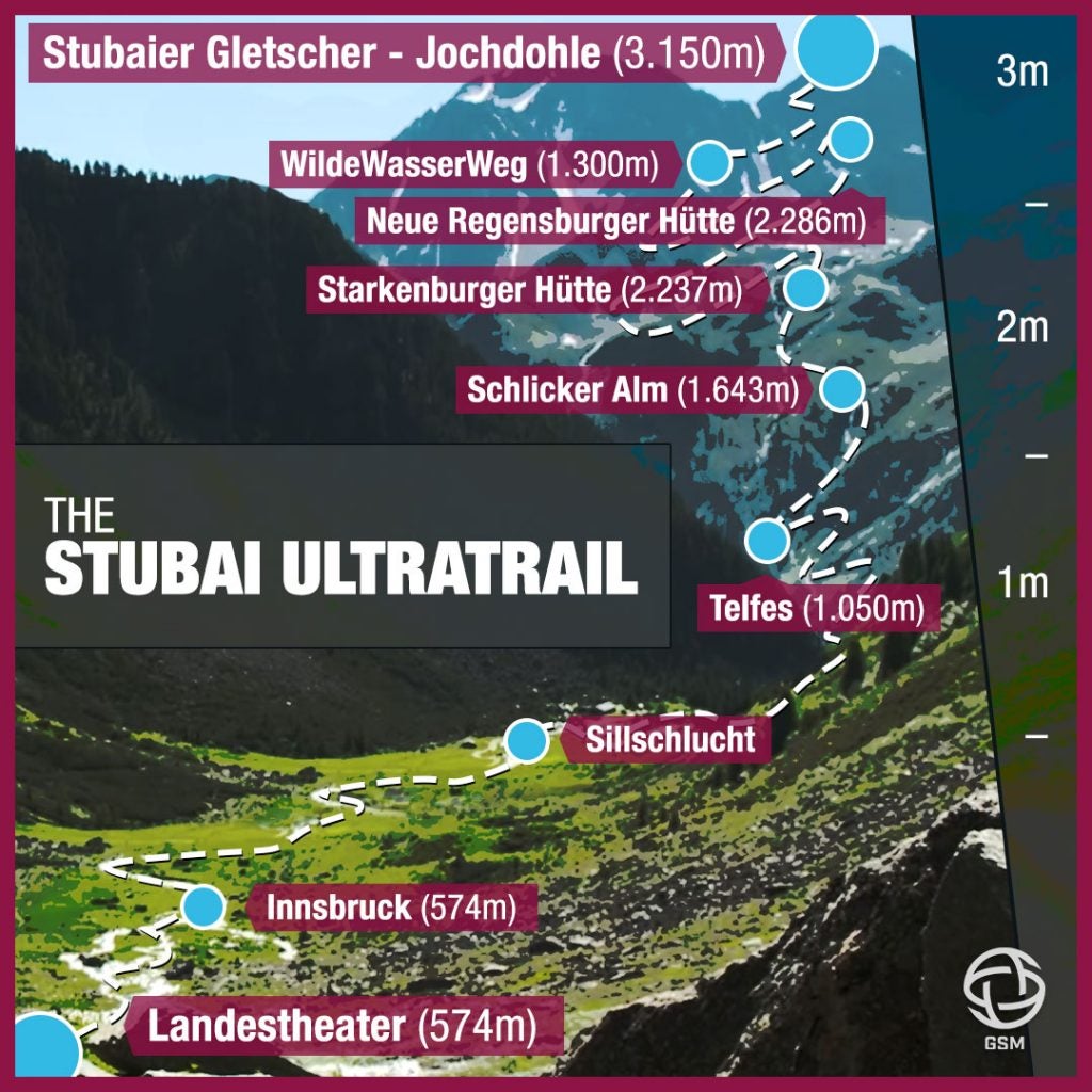 Stubai Ultratrail