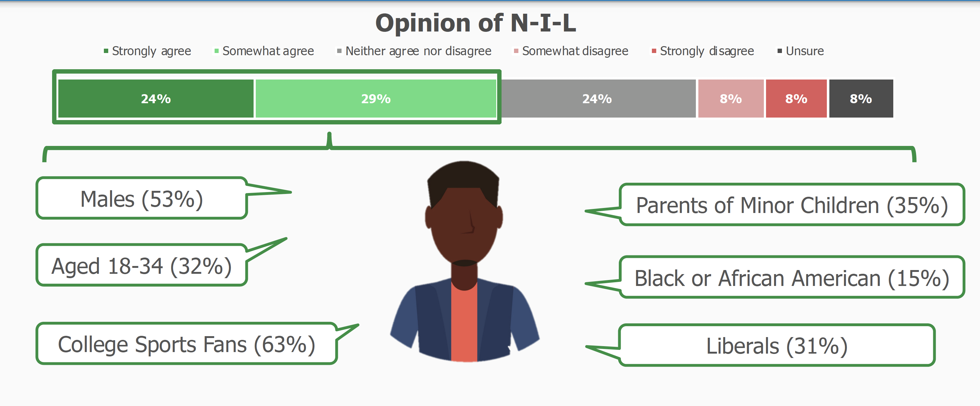 NIL poll results 1