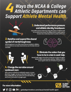 What the NCAA Misses with Athlete Mental Health - Global Sport Matters